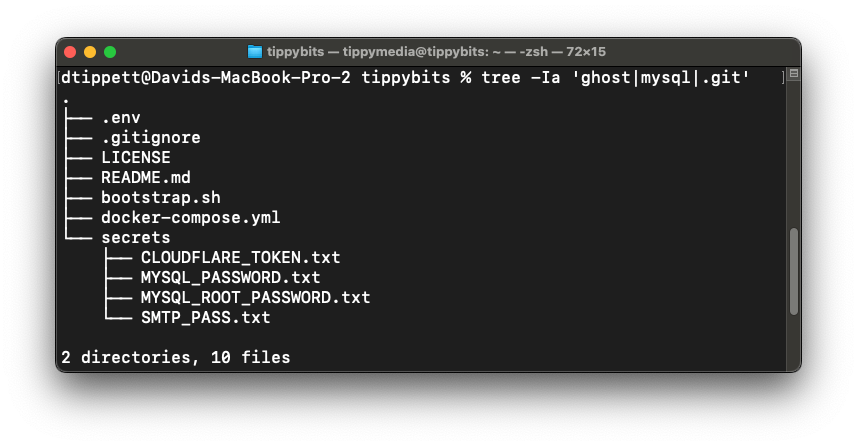 A black terminal showing a tree of files. At the top level .env, .gitignore, LICENSE, README.md, bootstrap.sh, docker-compose.yml. Next is a directory called secrets with four files inside: CLOUDFLARE_TOKEN.txt, MYSQL_PASSWORD.txt, MYSQL_ROOT_PASSWORD.txt, and SMTP_PASS.txt