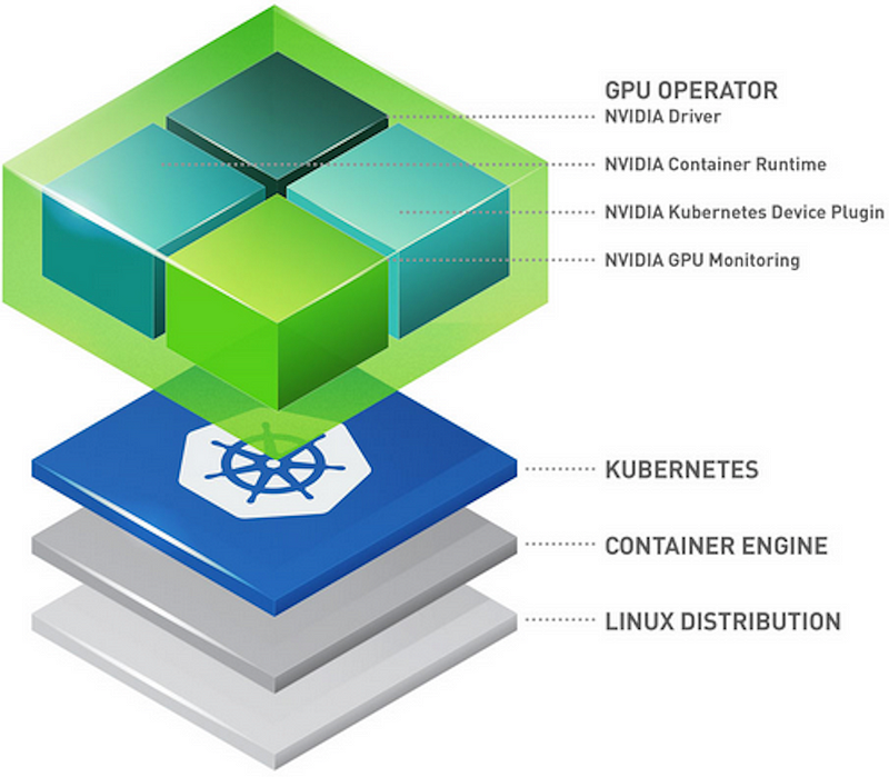 Using NVIDIA GPU’s with K3’s